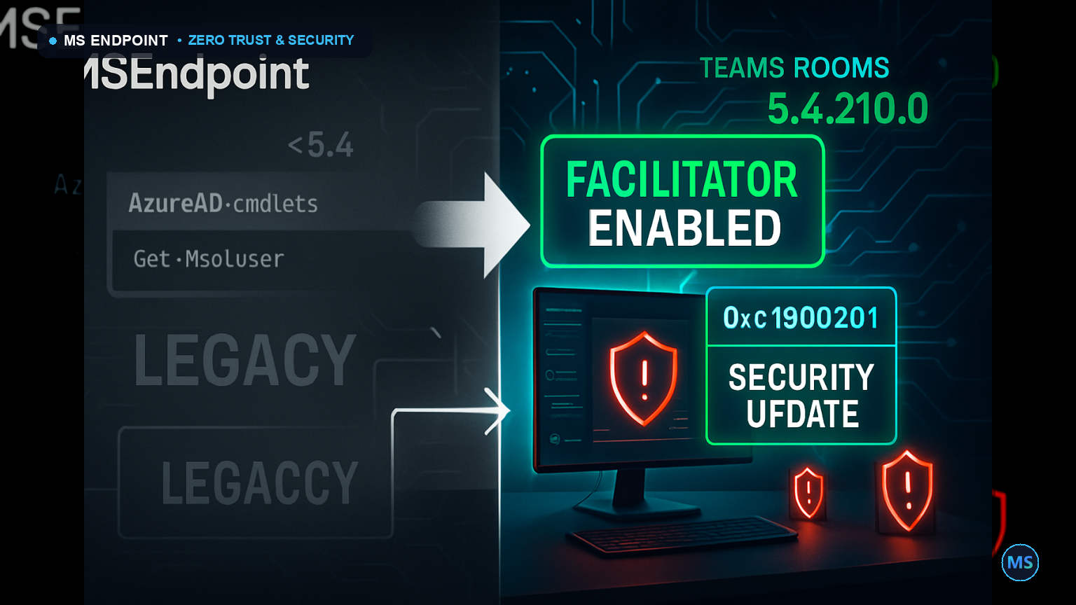 Enhancing Teams Security: Facilitator's Scam Detection Unveiled