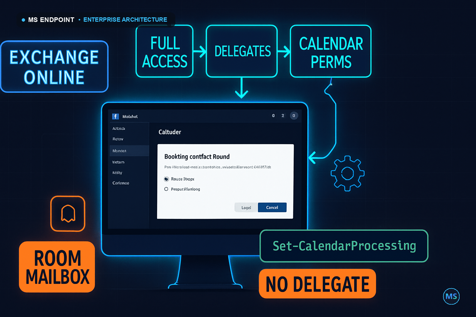 Exchange Online Room Mailbox Administration: Full Programmatic Control Without Delegating to Room Owners