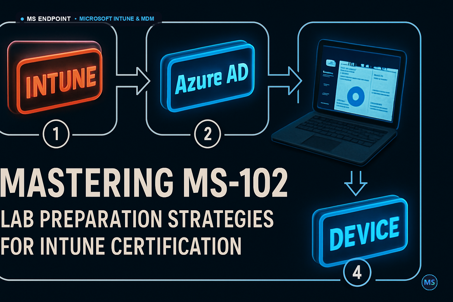 Mastering MS-102: Lab Preparation Strategies for Intune Certification