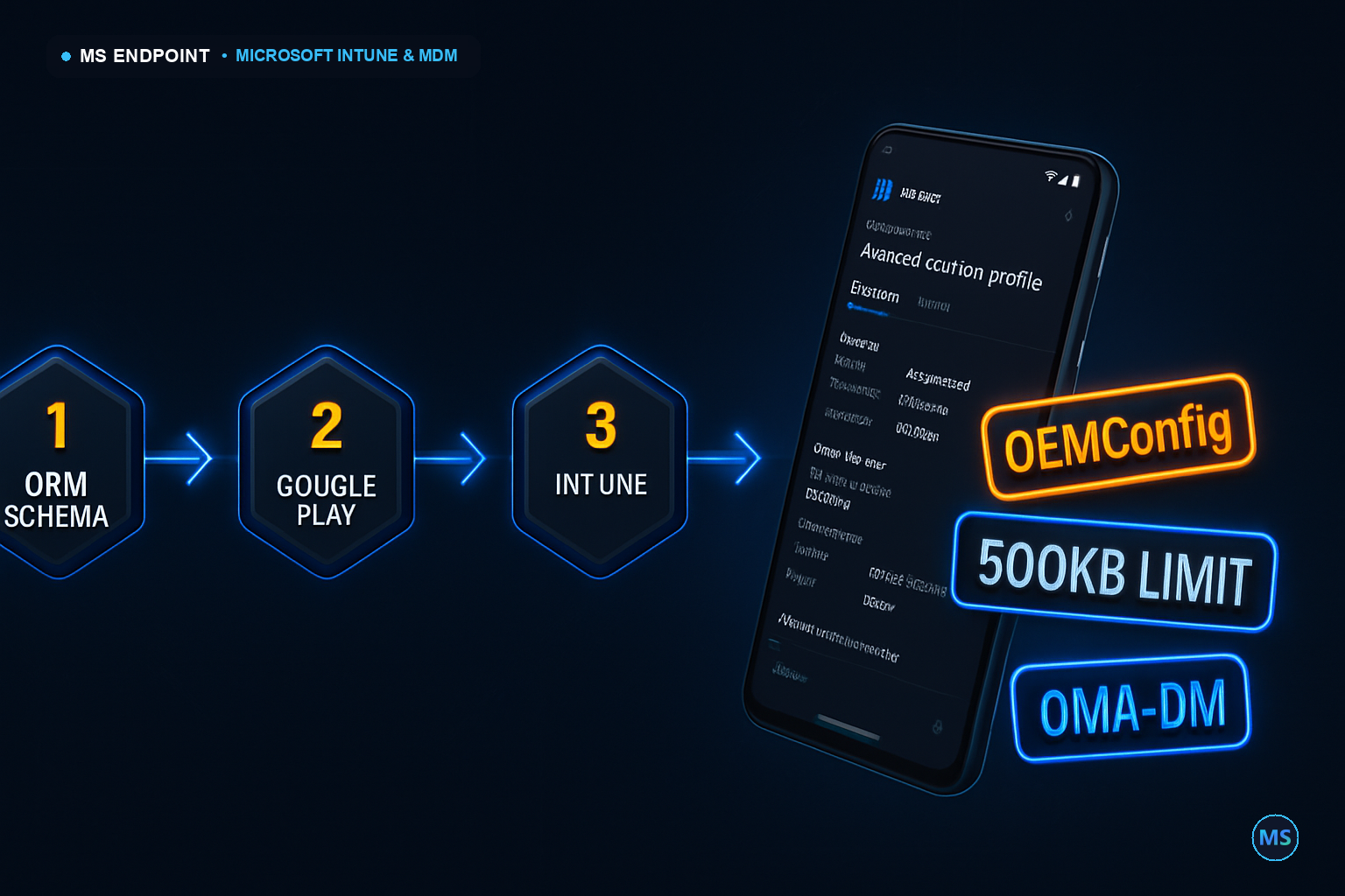 OEMConfig Architecture in Microsoft Intune: Schema Distribution, Policy Deployment & Device Execution Flow