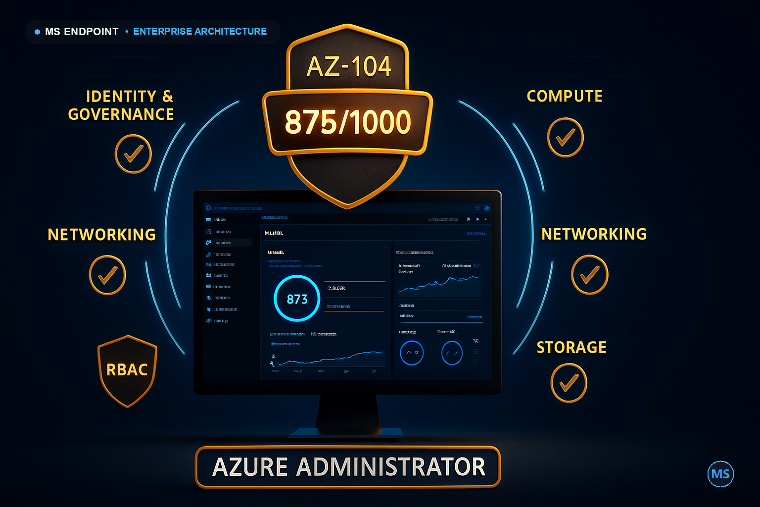 Passing AZ-104 with 875: Azure Administrator Certification Strategy for Enterprise Identity & Governance