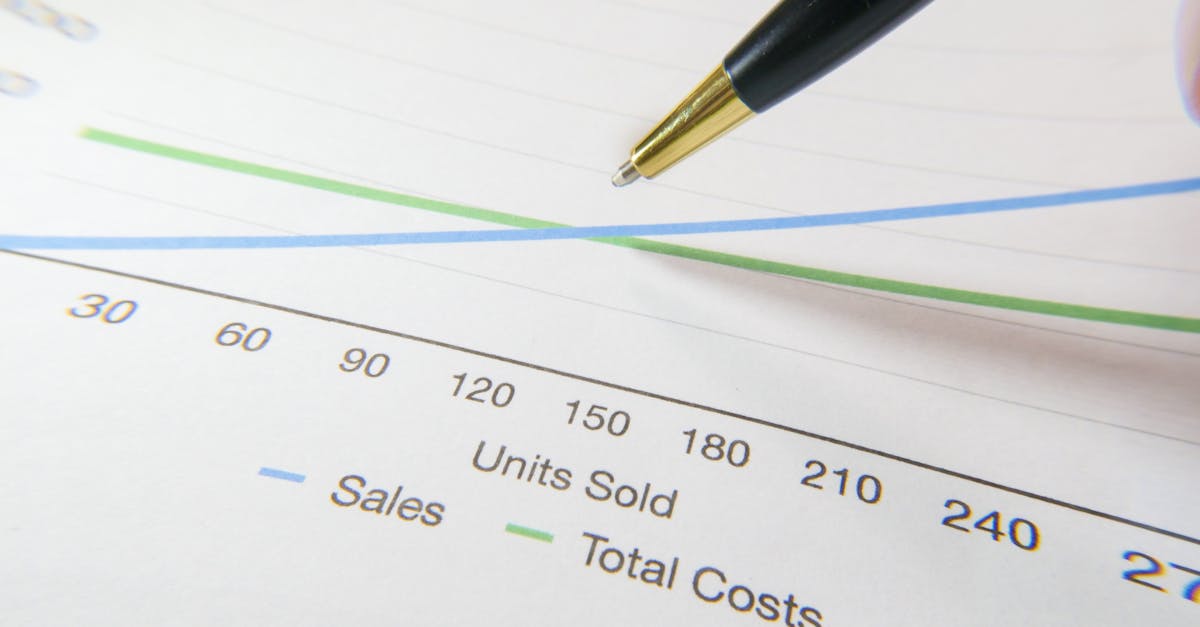 Rising Memory Costs Impact Intune Devices by 2028